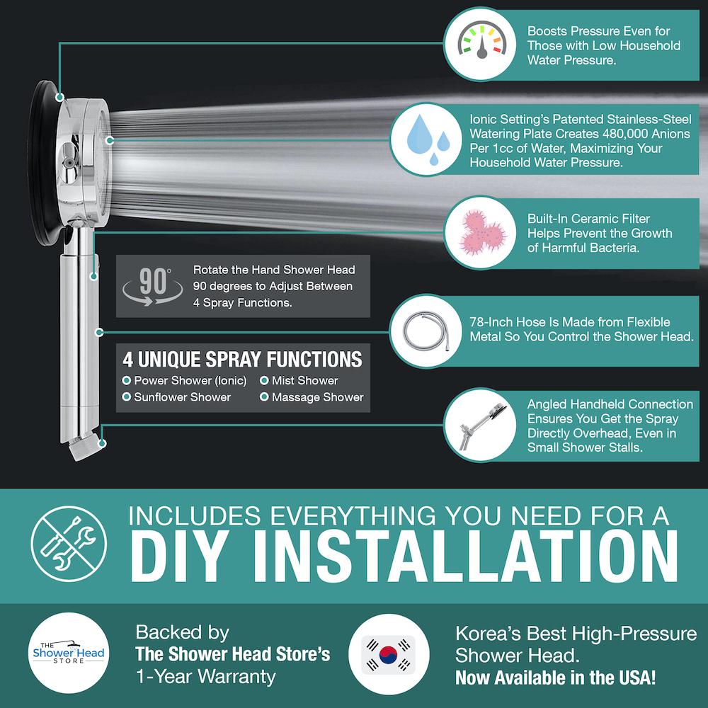 PerformanceFeaturesInfographic_NEMOKoreanHandHeldShowerHeadIonicSpraycopy_e986d544-19cb-4fac-88c7-8399893537d4.jpg